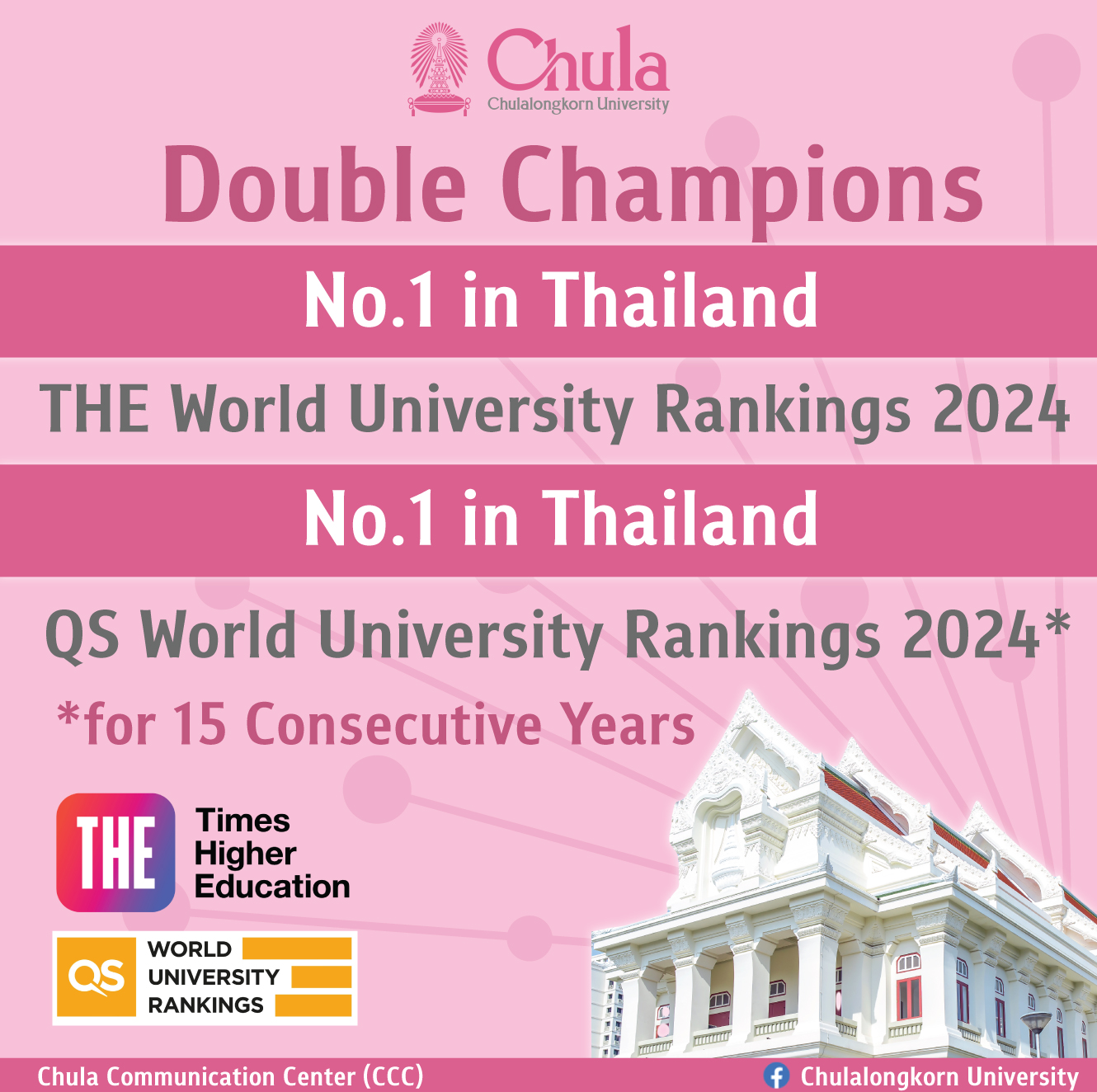 จุฬาฯ ครองอันดับ 1 มหาวิทยาลัยไทย จากสถาบันหลักของโลก 2 แห่ง Times Higher Education 2024 และ QS World University Rankings 2024