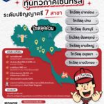 ทุนทวิภาคีเซ็นทรัล2568