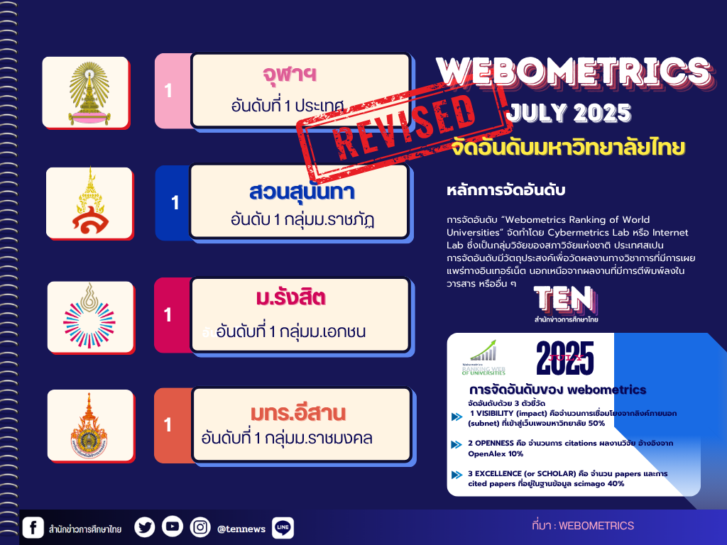 1webo2025