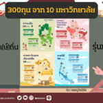 ครูรักษ์ถิ่นรุ่น6