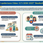 china-aun2026scholarship