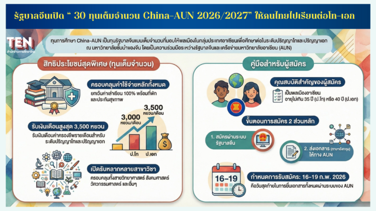 china-aun2026scholarship