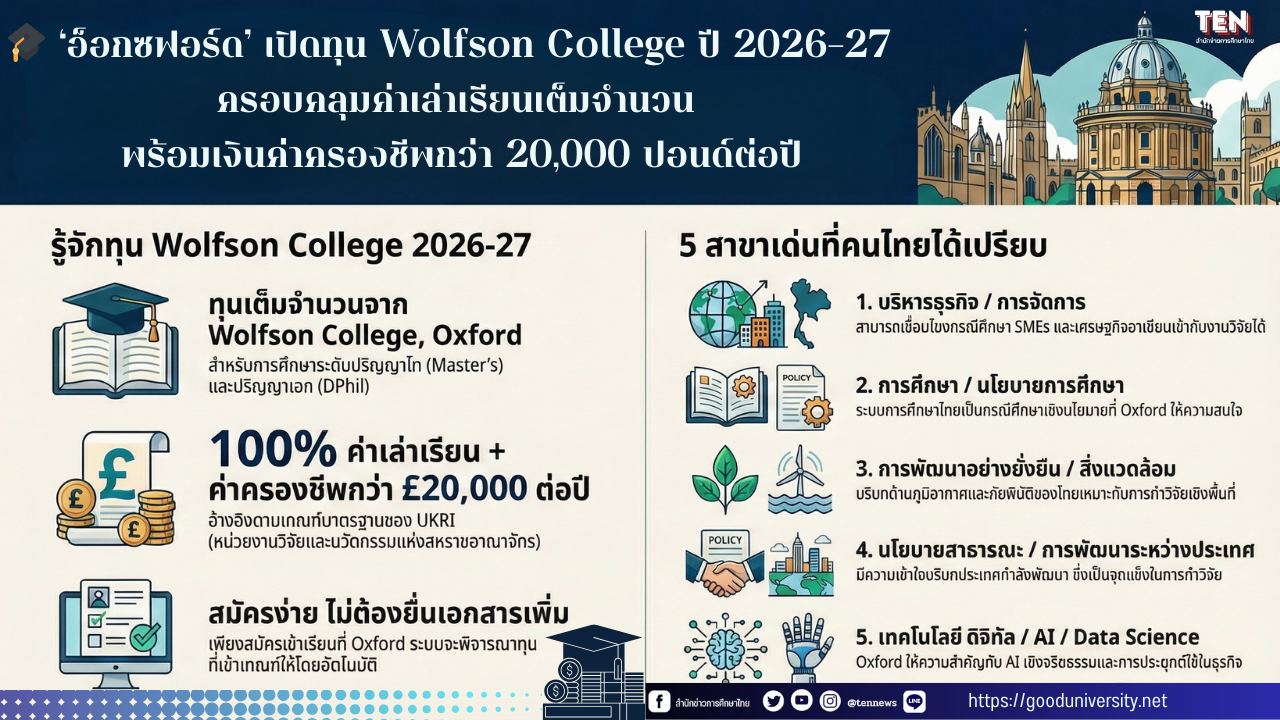 oxford scholar5ship2026