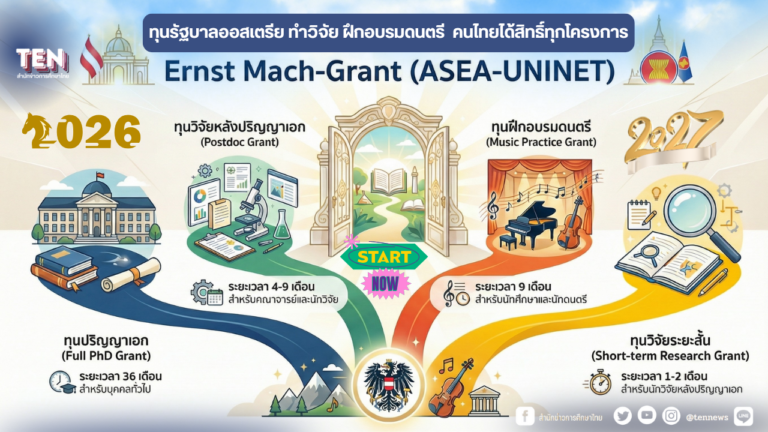 ทุนออสเตรีย2026