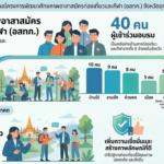 ท่องเที่ยวและกีฬา จ.อุทัยธานี