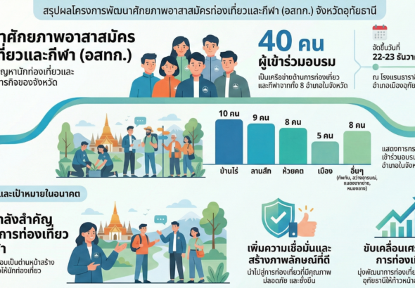 ท่องเที่ยวและกีฬา จ.อุทัยธานี