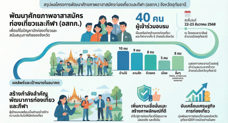 ท่องเที่ยวและกีฬา จ.อุทัยธานี
