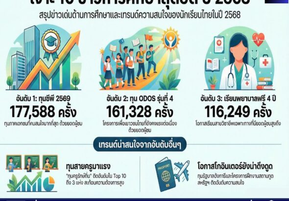 สำนักข่าวการศึกษาไทย (1)