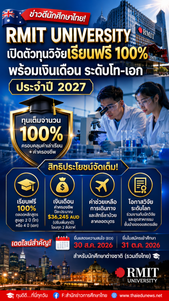 ข่าวดีนักศึกษาไทย! RMIT University ออสเตรเลีย เปิดตัวทุนวิจัยเรียนฟรี 100% พร้อมเงินเดือน ระดับโท-เอก ประจำปี 2027