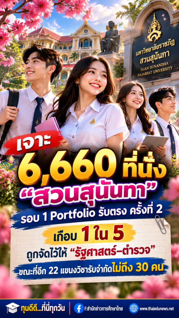 จากตำรวจ–รัฐศาสตร์ถึงดิจิทัล–โลจิสติกส์ “สวนสุนันทา” เท 6,660 ที่นั่ง รับเด็ก 2570 ในหลายสายอาชีพ